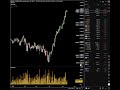 trading and coding