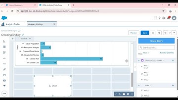 Salesforce CRM Analytics GroupOrDimension Interactions