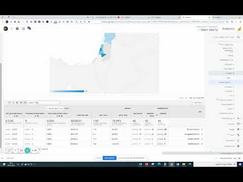 הסודות של גוגל אנליטיקס 2- מידע דמוגרפי ודפי אתר