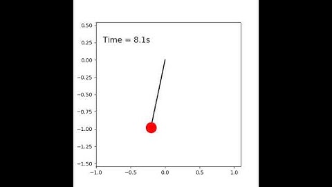 Pendulum Animation using Python