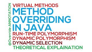 58 - Method Overriding in Java (Part-1) (Hindi/Urdu)