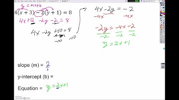 Slope Intercept Form