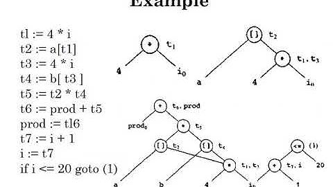 Code Optimization And Code Generation