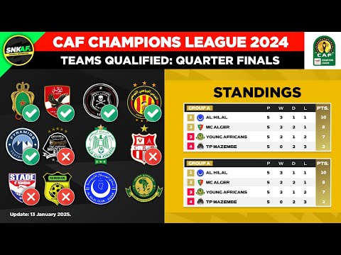 CAF Champions League 2024 2025 List Of 5 Teams Qualified For Quarter Finals