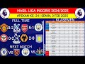 HASIL LIGA INGGRIS 2025‼️MAN UNITED VS CRYSTAL PALACE‼️KLASEMEN LIGA INGGRIS‼️PREMIER LEAGUE 2025
