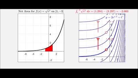 Fundamental Theorem of Calculus (part 1) Example - Exponential