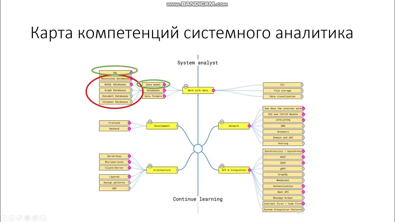 Системный аналитик api. Системный аналитик api