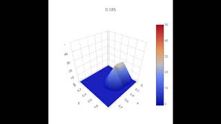 Famous Moving peaks dynamic optimization benchmark function Wealth