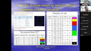 S14 E001 MMXXIV Part 01: Ternyata Rumus untuk THEORY OF EVERYTHING itu tidak sepanjang kereta api!!!