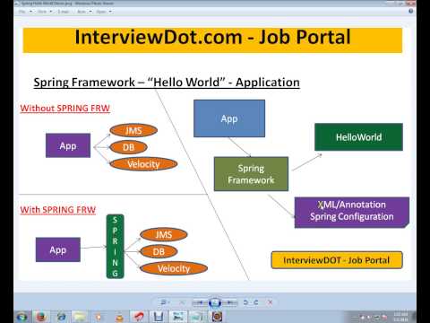 SPRING FRAMEWORK BEANFACTORY USING FILESYSTEMRESOURCE