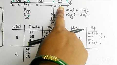 What is Df in Moment Distribution method with Smriti Gupta #easy #simplecivil #distributionfactor