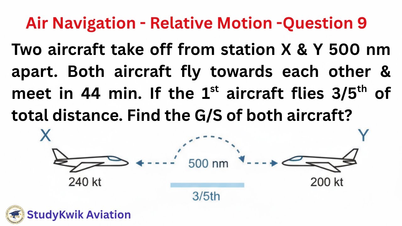 Calculate Ground Speeds of Two Aircraft Meeting | 