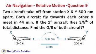 Calculate Ground Speeds of Two Aircraft Meeting | #studykwik | #aviation | #pilot | #cpl | #atpl