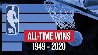 NBA All-Time Wins | Most NBA Wins (1949-2020) | NBA Standings (WHICH TEAM WILL HAVE THE MOST WINS?)