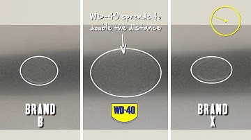 TEST 06: Wetting Properties Explained