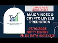 MAJOR INDEX LEVELS | CRUDEOIL, NATURALGAS &amp; GOLD LEVELS | BITCOIN, ETH &amp; SOLANA  LEVELS FOR 7/10/25
