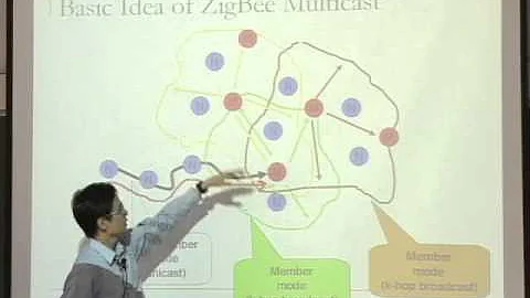 Lec10 无线感测网路及射频识别技术 第十一周课程 - 天天要闻