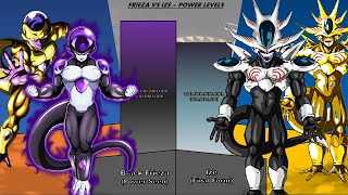Frieza Vs Ize - Power Levels - Dbzdbsdbaf