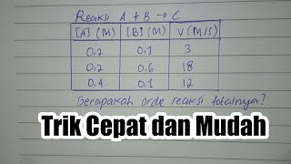 Cara Mencari Orde Reaksi  Kimia