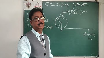 Introduction of Cycloidal Curves by Prof Dileep Jigyasi SIRT The SAGE Group Bhopal🙏