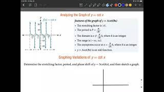 Graph Cotangent Functions with several transformations