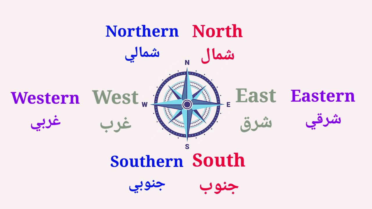 directions-youtube