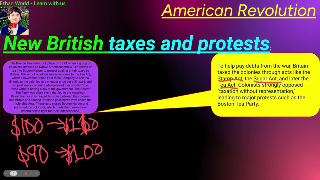 American Revolution for kids- Everything you need to know 