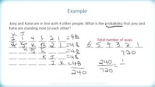 Math 3201 – U3 Ch.3 Sec.3.3 - Probability Using Counting Methods Profile