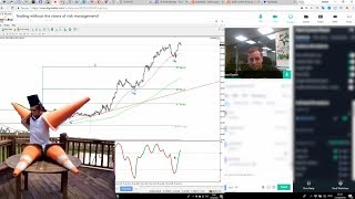 Ways to improve your Risk management when TRADING Part 2 Ways to improve your Risk management when TRADING Part 2