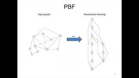 Hierarchical Graph Drawing Frameworks: Path Based Framework and Sugiyama Framework
