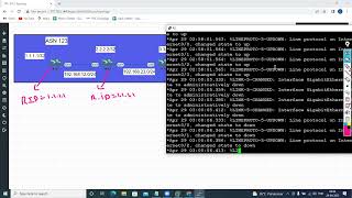 Celebrity Eigrp Summarization, Eigrp named mode and Eigrp Stub DAY 7 Net Worth
