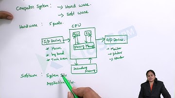 Computer System | unit-1 | c-language by klasspm.