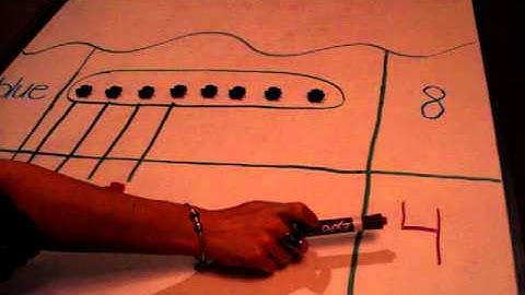 Comparing Groups of Objects