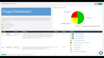 ClearPoint Project Management