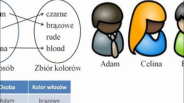 Pojęcie funkcji - wprowadzenie