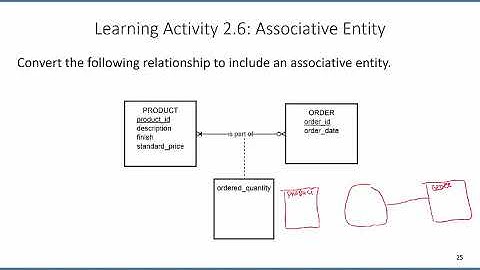ERD: Associative Entities