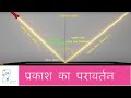 प्रकाश का परावर्तन