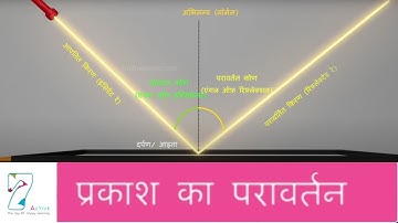 प्रकाश का परावर्तन | Reflection of Light | Hindi