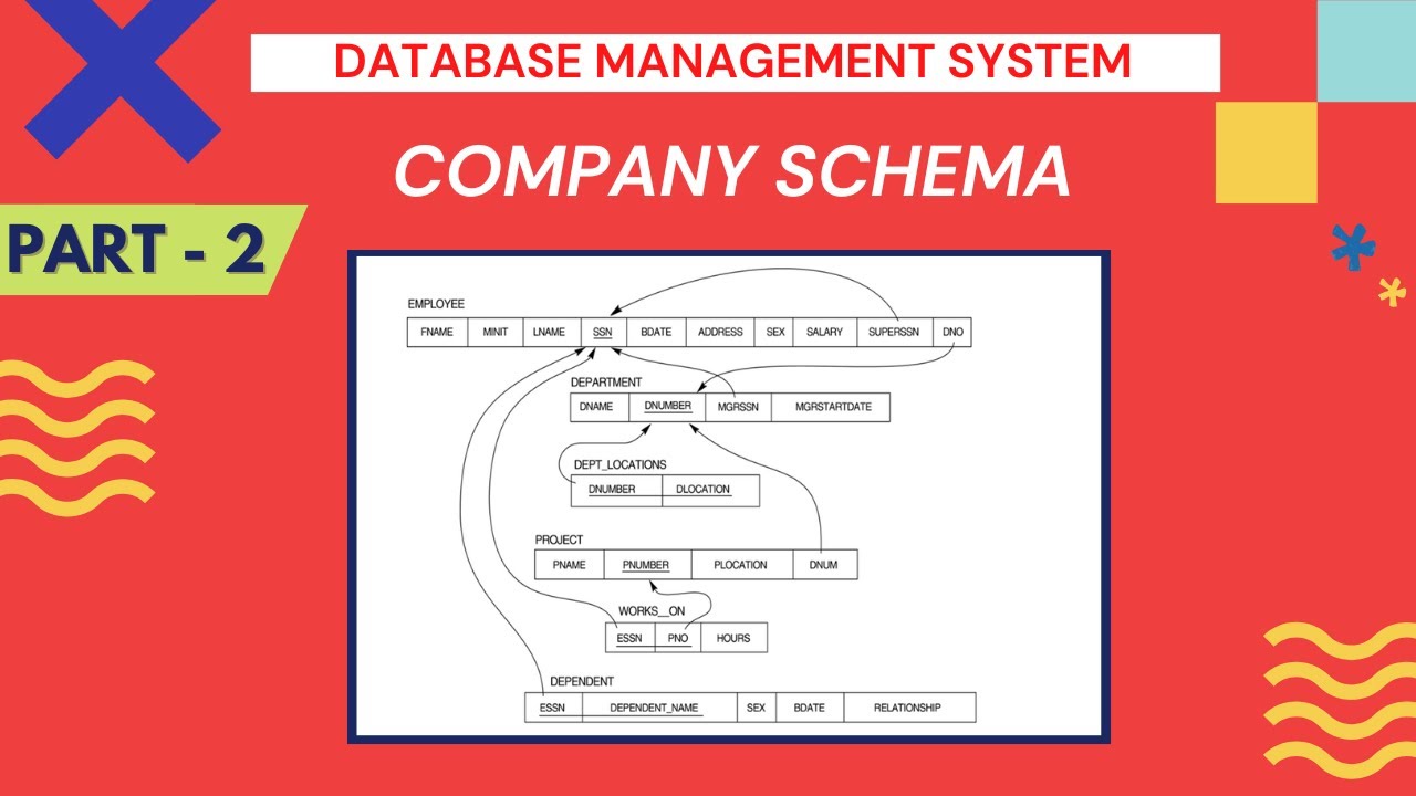 Company Schema - Queries Solutions || DBMS || MySQL || Part - 2 - YouTube