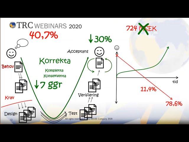 Webinar in Swedish: Kom igång med högkvalitativ kravgranskning för effektivare projektarbete