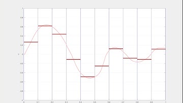 Finite difference, finite volume and finite element methods