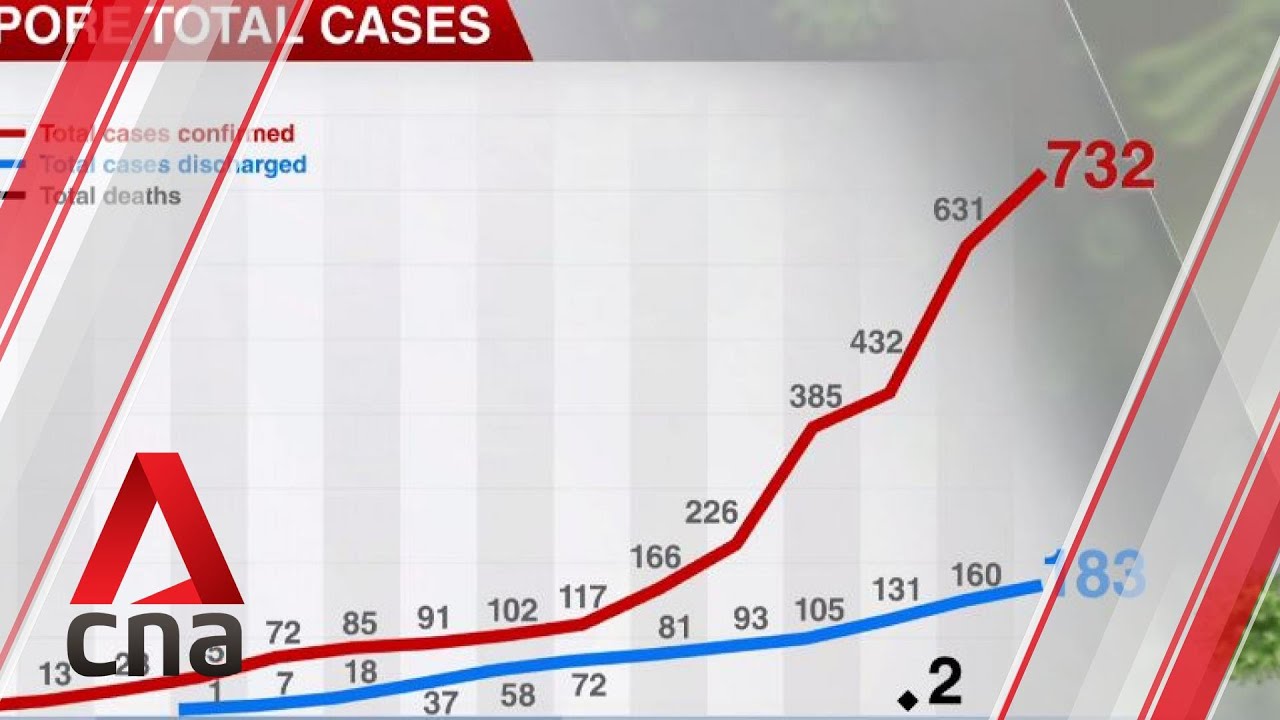 Singapore confirms 49 new COVID-19 cases, new cluster at ...