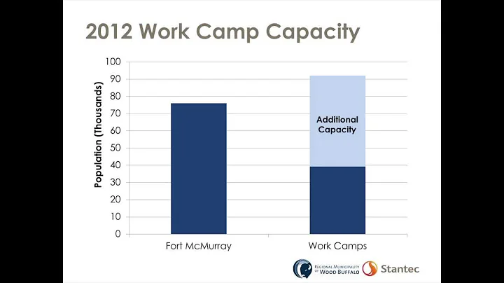 Sean MacLean: Oil Sands Work Force Accommodation I...