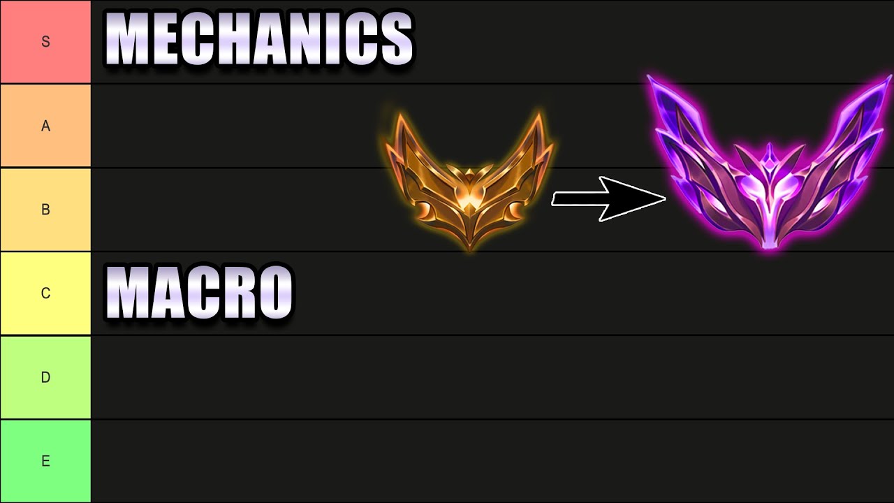 Things that made me go from gold to MASTER in 6 months (tier list)