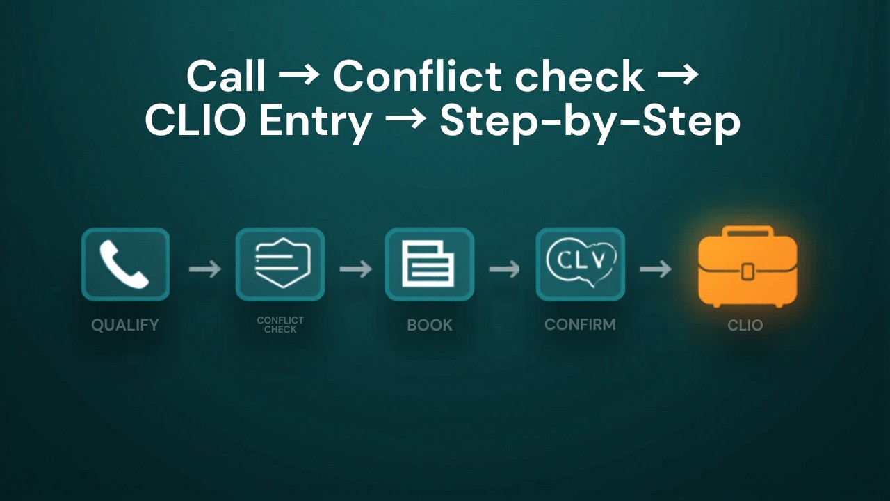 How AI client intake works for law firms — step by step