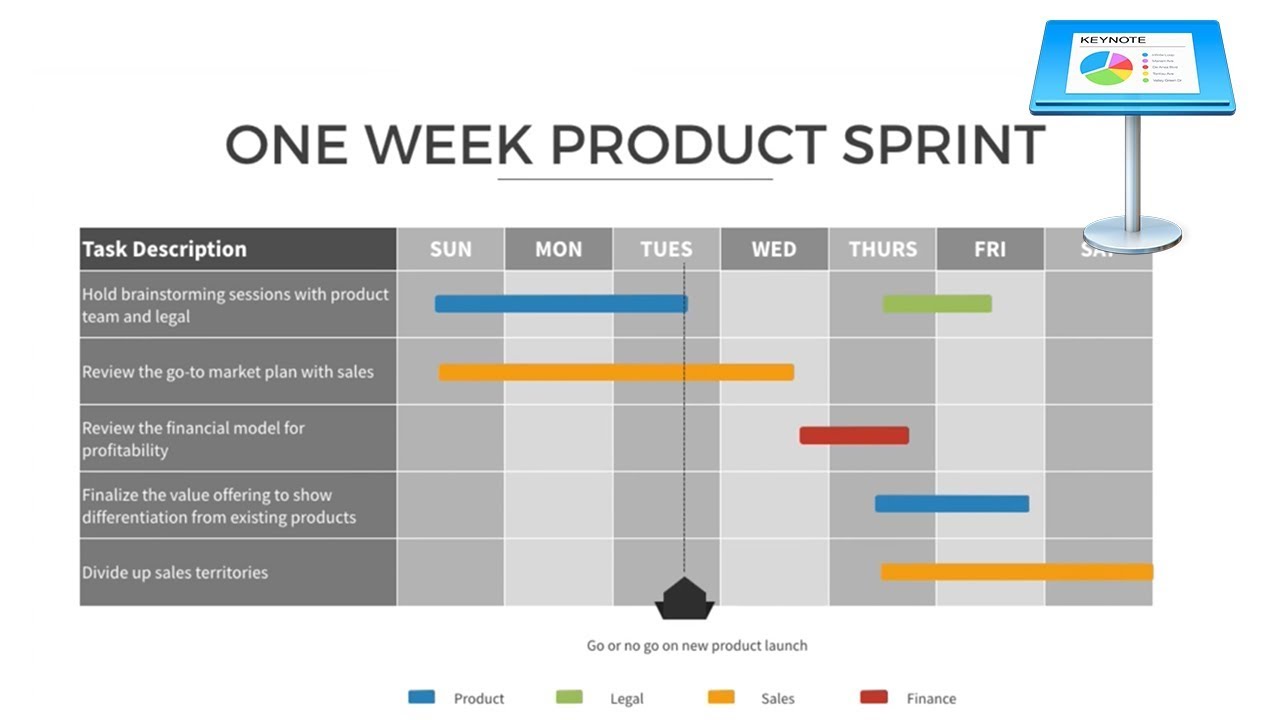 Apple Gantt Chart