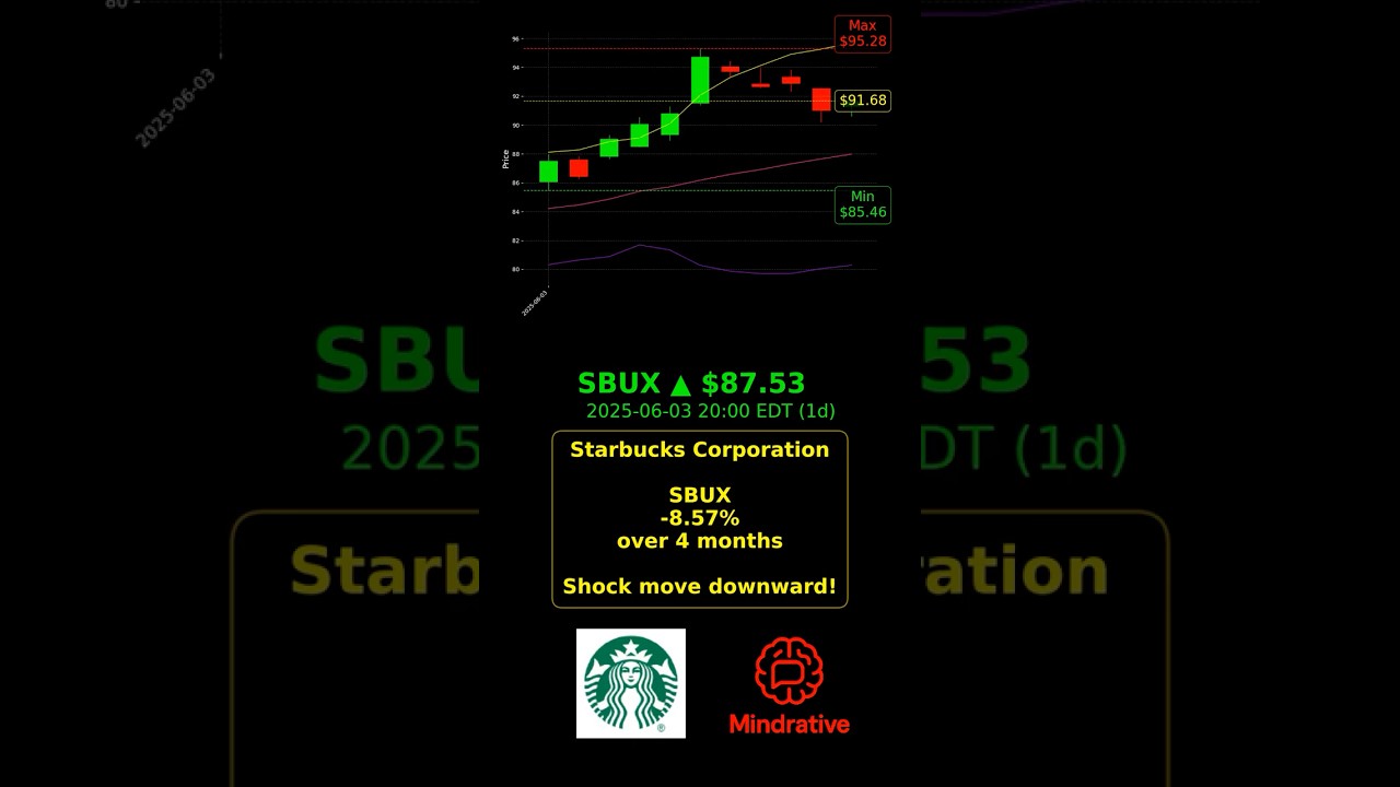 #SBUX