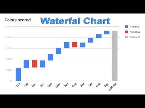 Google Sheets Waterfall Chart Subtotal