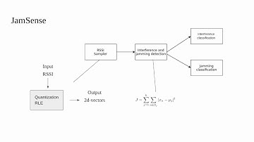 STACK Demonstrations - JamSense