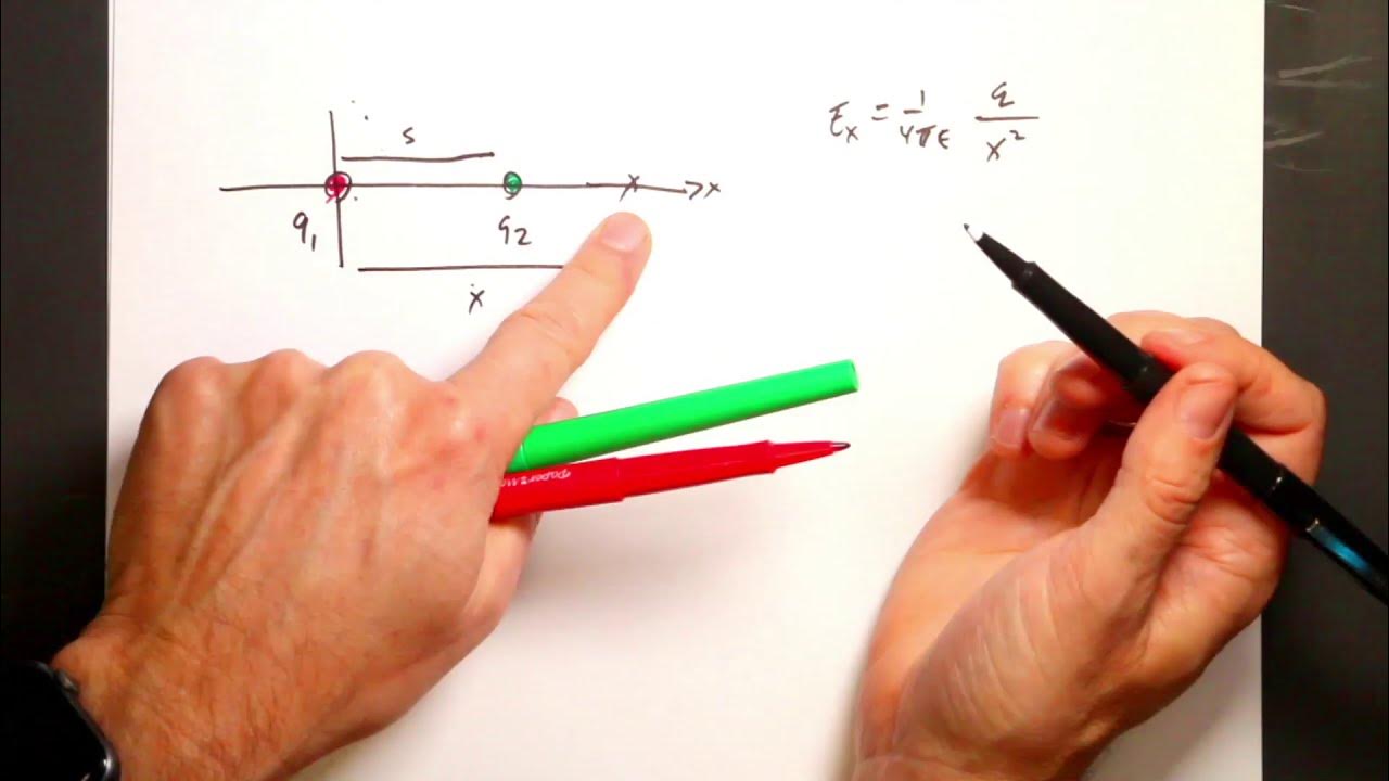 Where is the Electric Field Zero? Every possible case for two charges